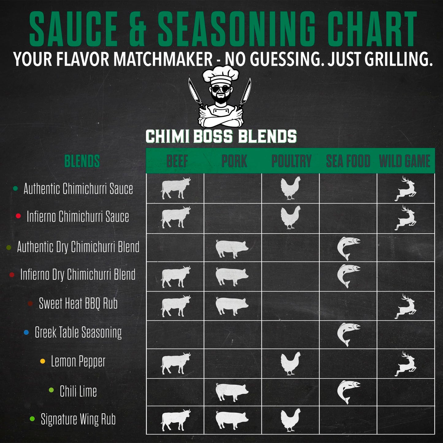 Chimi Boss Chimichurri Original Sauce, 9 fl oz - Authentic Argentinian Green Herb Sauce with Fresh Parsley, Garlic & Spices - Al