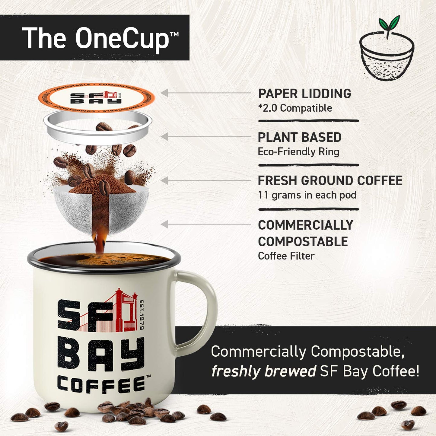 San Francisco Bay Compostable Coffee Pods - French Roast (100 Ct) K Cup Compatible Including Keurig 2.0, Dark Roast