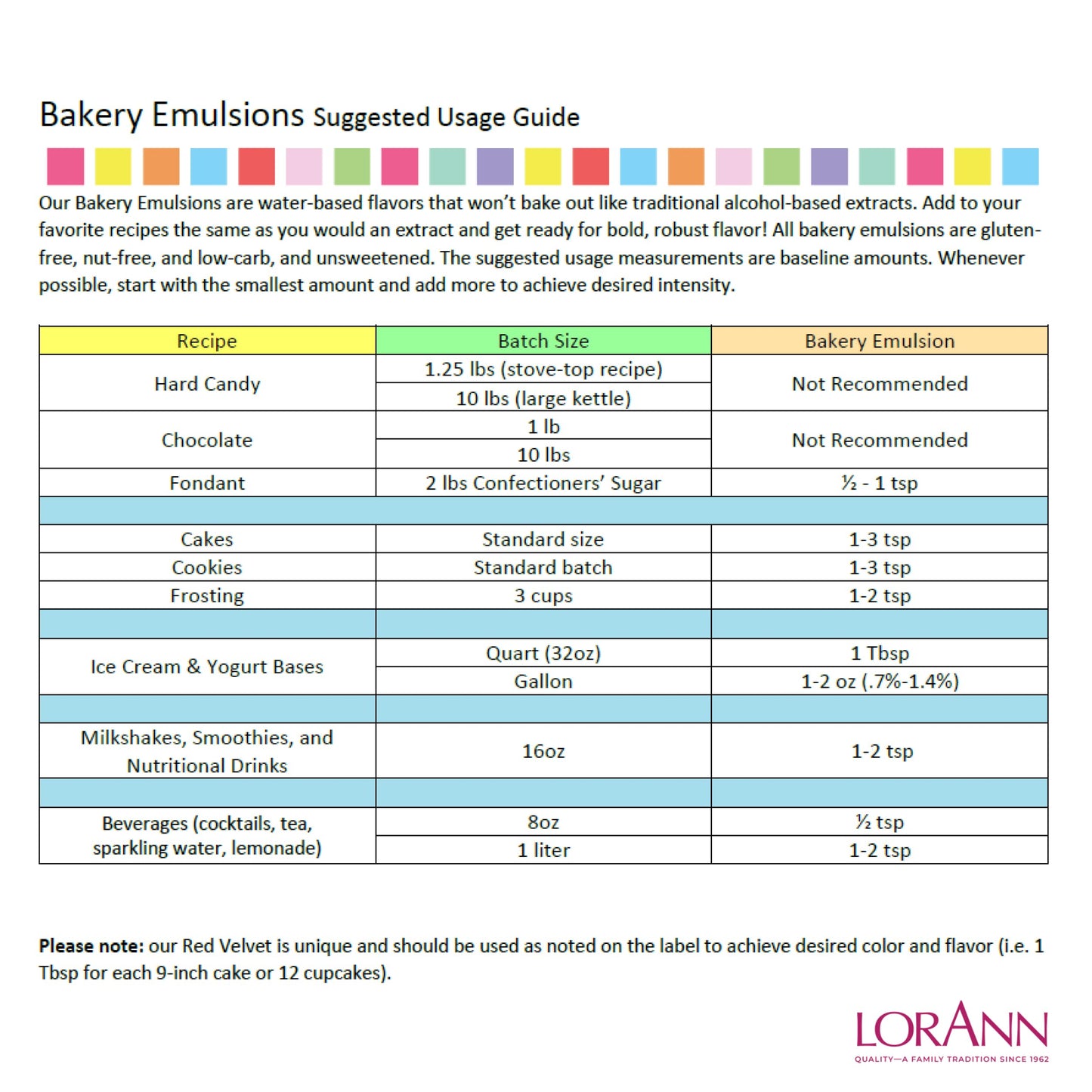 LorAnn Oils Raspberry Bakery Emulsion: True Essence, Ideal for Boosting Fruit Tones in Cakes, Cookies & Desserts, Gluten-Free, K