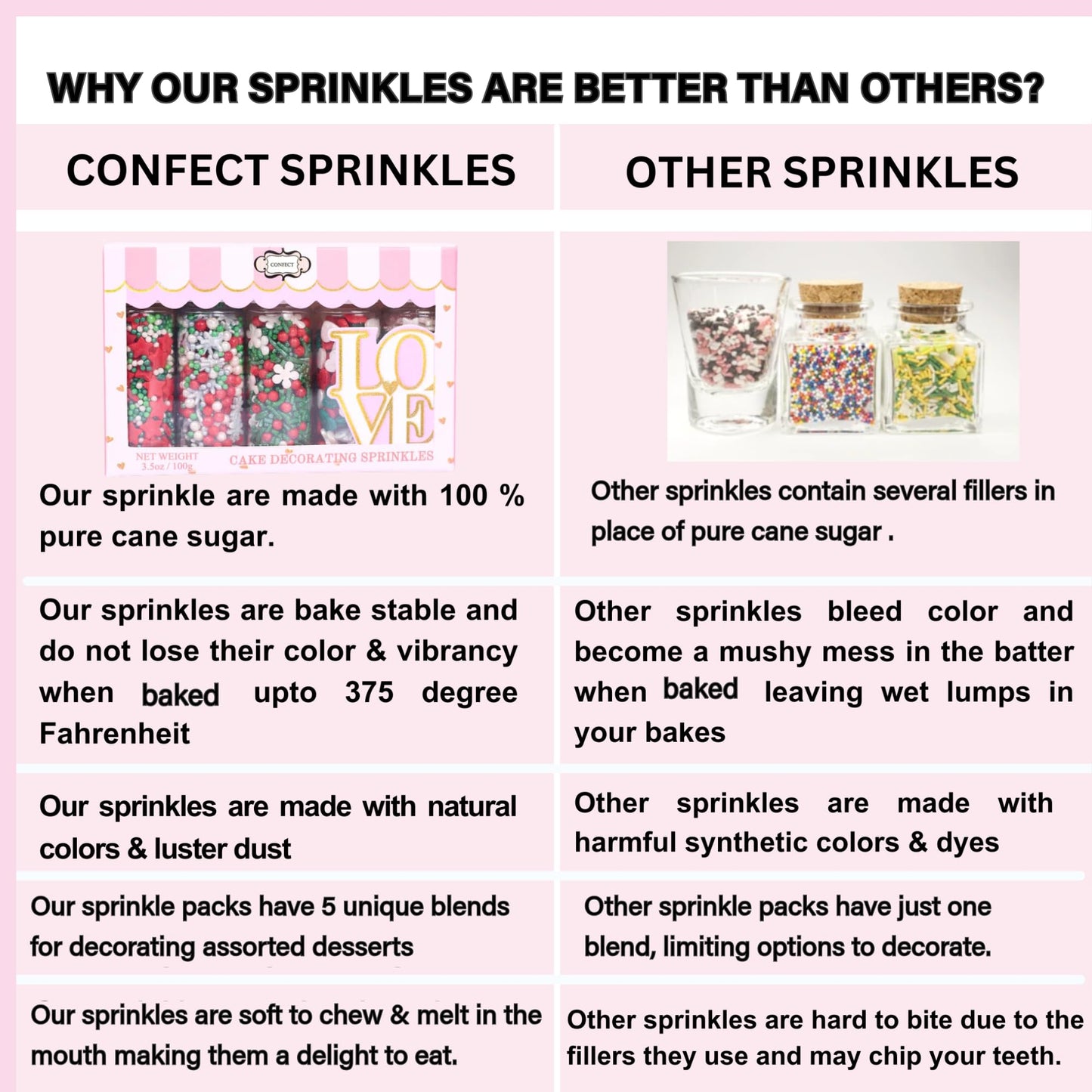 Confect Valentines Day Sprinkles Mix - Pink, Gold & White Pearl Heart Sprinkles With Sparkling Sugar - Edible Baking Decorations