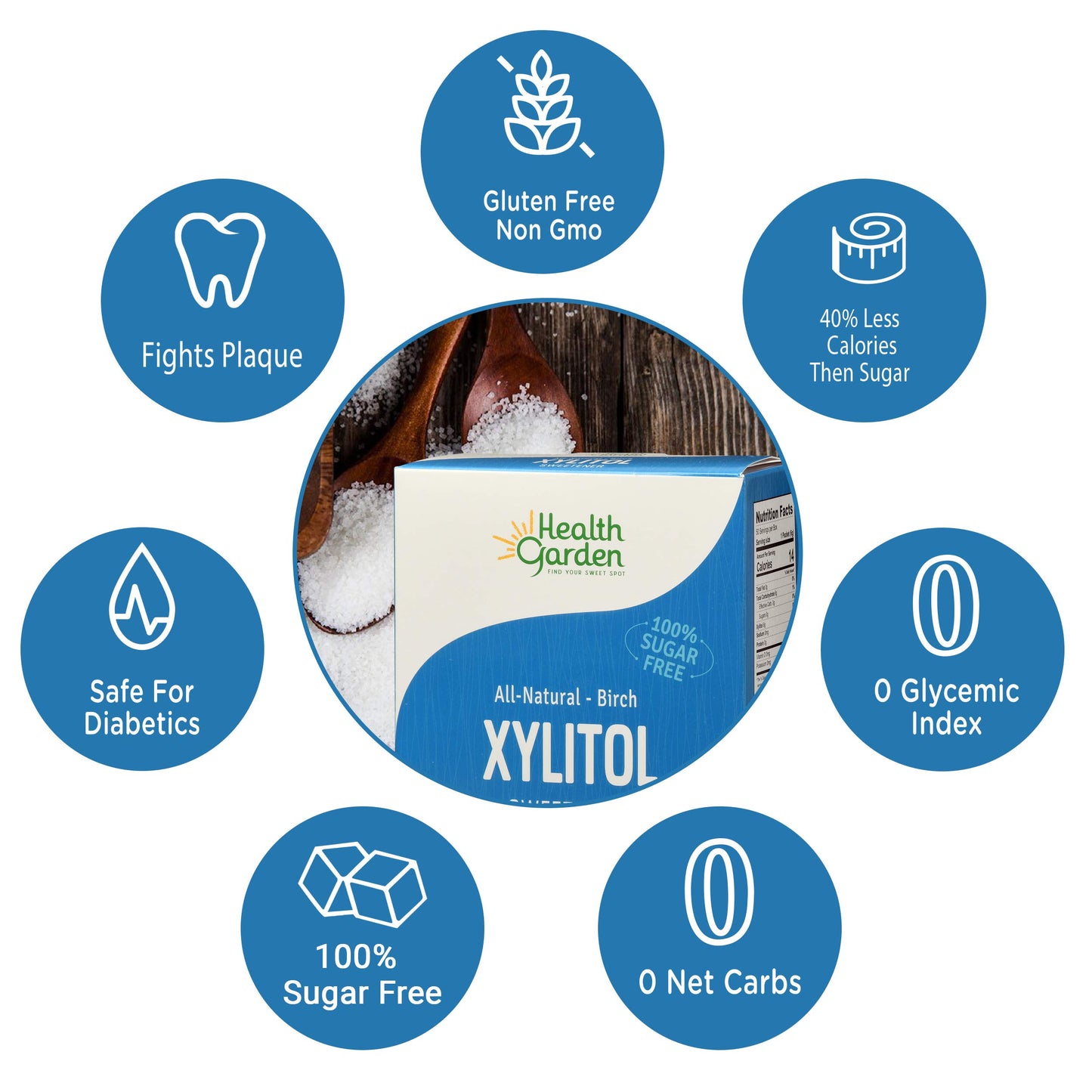 Health Garden Birch Xylitol Sweetener - 50 Packets - Pure Birch Xylitol - Non Gmo, Kosher, And Made In The U.S.A. - Ideal Powdered Sugar Substitute - Non-Gmo Sugar Alternative