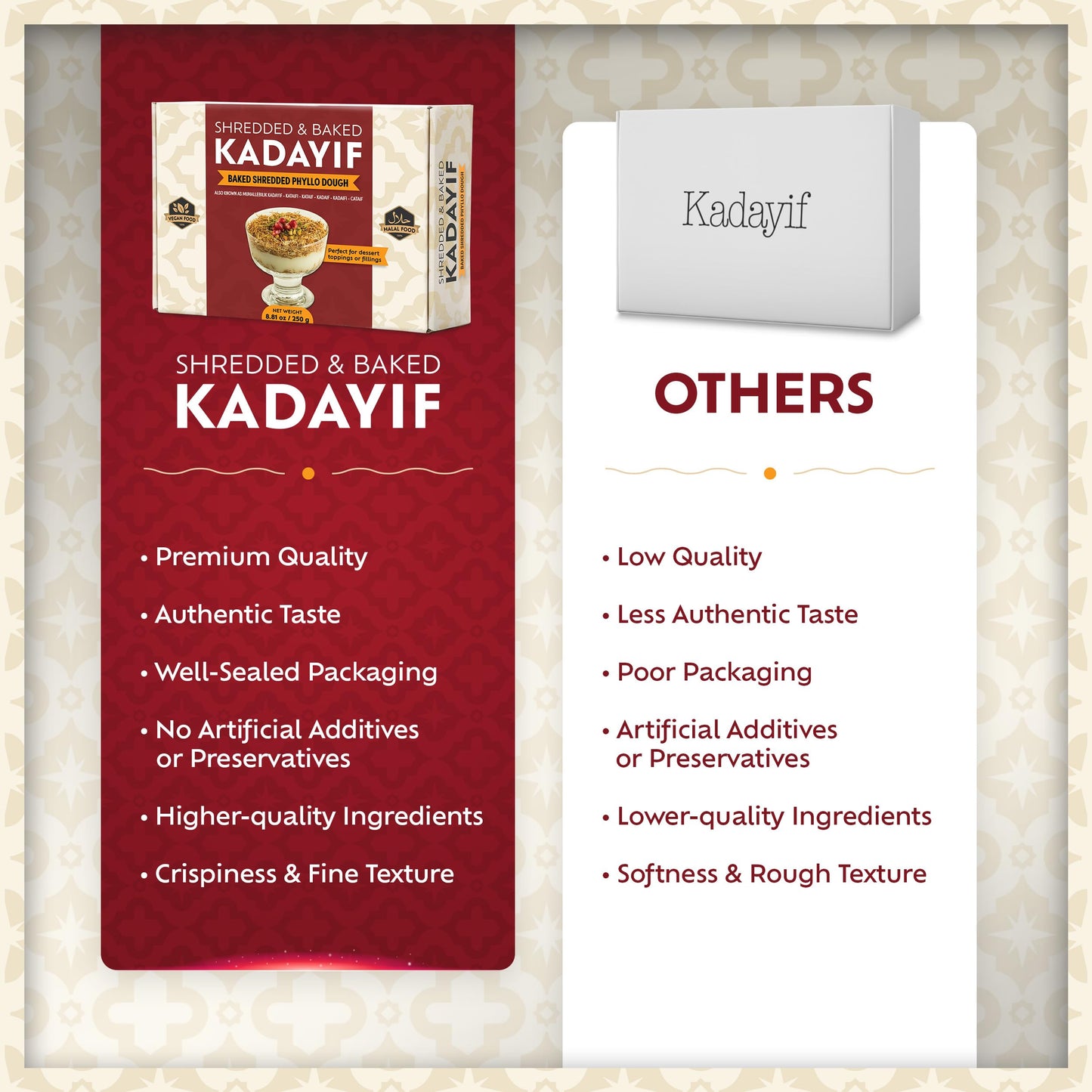Eastanbul Baked & Shredded Kataifi for Milk Pudding  Crushed Kataifi  Shredded Fillo Dough  Kadayif Pastry Dough  Kataifi Muhallebi  Kadaifi Sprinkles  Kadayif Topping for Milky Desserts 250g (8.8oz)