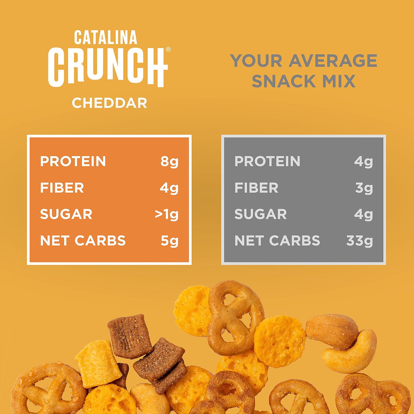 Catalina Crunch Mix Cheddar Keto Snack Mix | Keto Friendly, Low Carb, Protein Snacks, 6Oz (Pack Of 3)