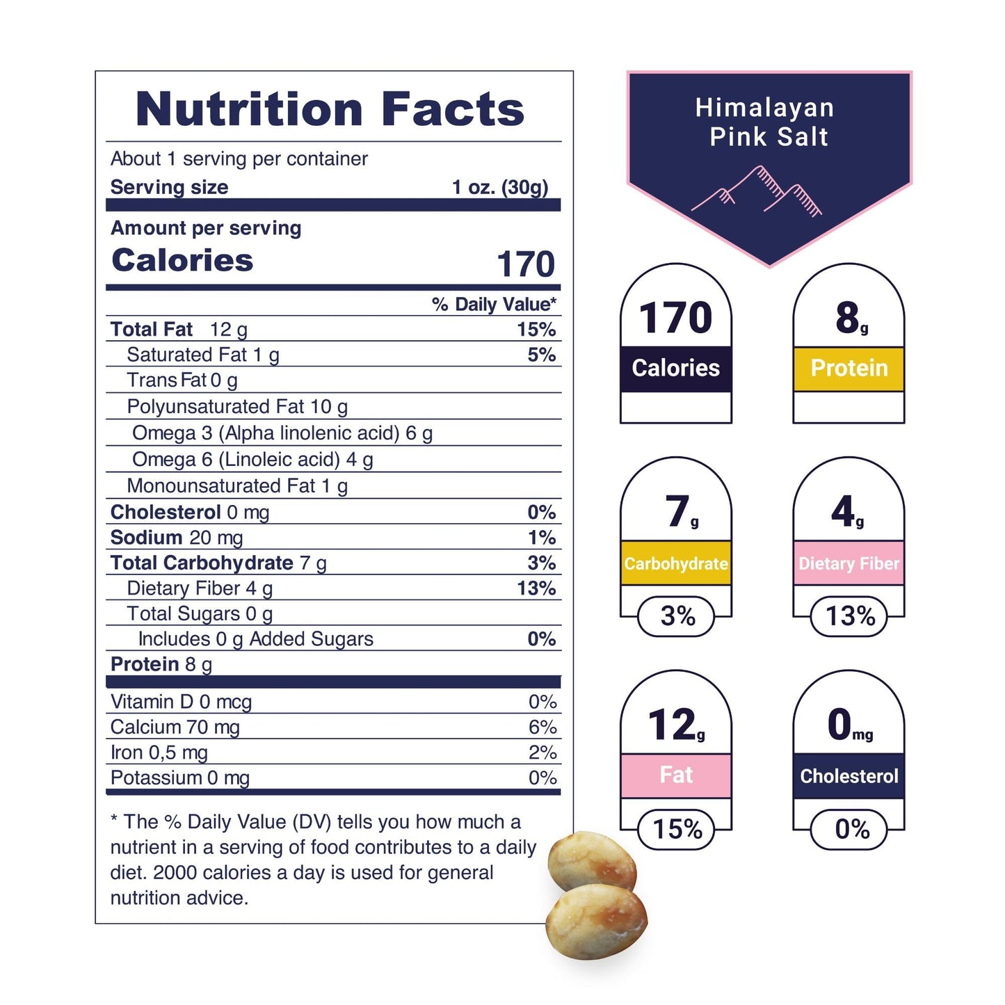 Sacha Inchi Nuts Variety Pack - 6 Snack Packs (30g Each) | High Protein, Omega-3 Superfood, Gluten-Free, 9 Essential Amino Acids