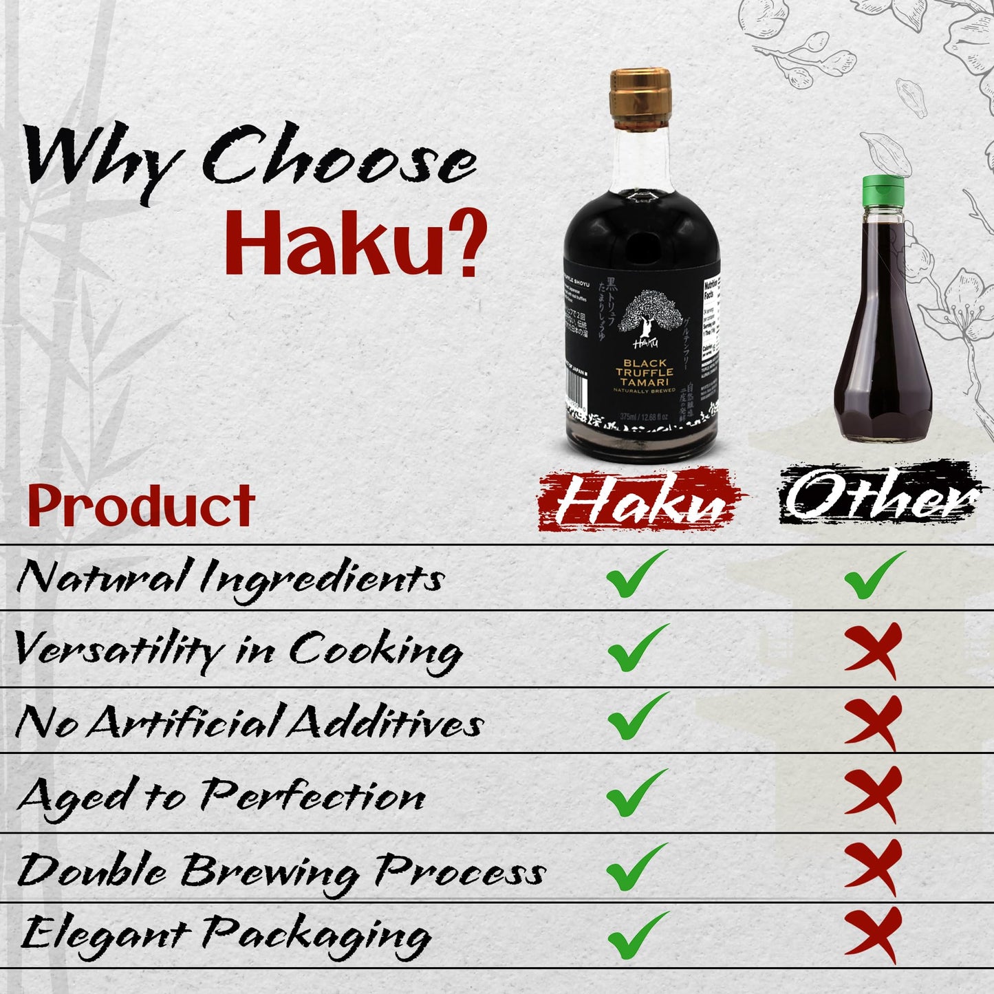 Haku Black Truffle Tamari Naturally Brewed Aged 2 Years, 12.68 Oz (375 Ml) - Traditional Gourmet Dipping Sauce & Marinade For Su