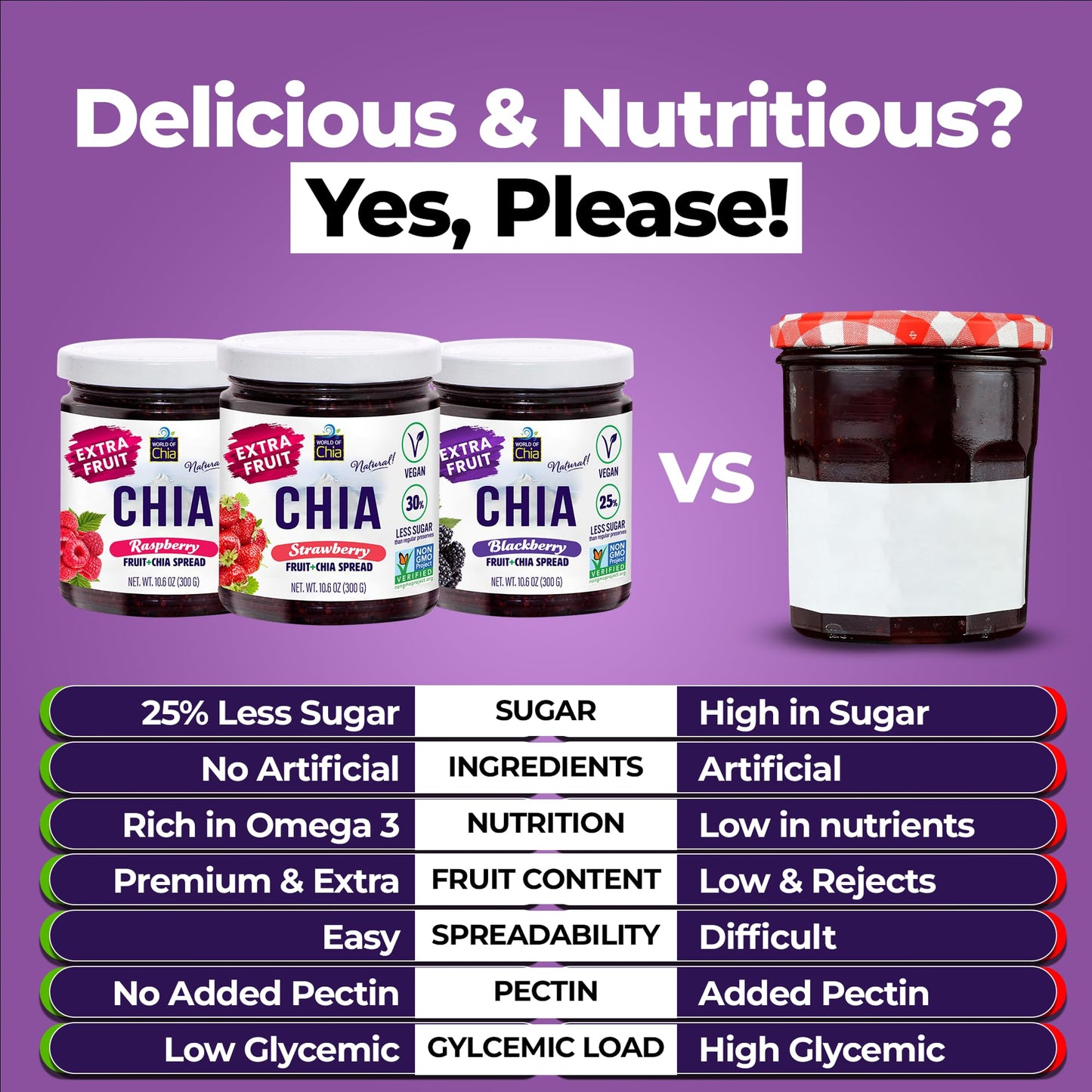 World Of Chia Variety Pack Extra Fruit Spread - Strawberry, Raspberry & Blackberry Chia Jam, All-Natural Super Food Fruit Preser