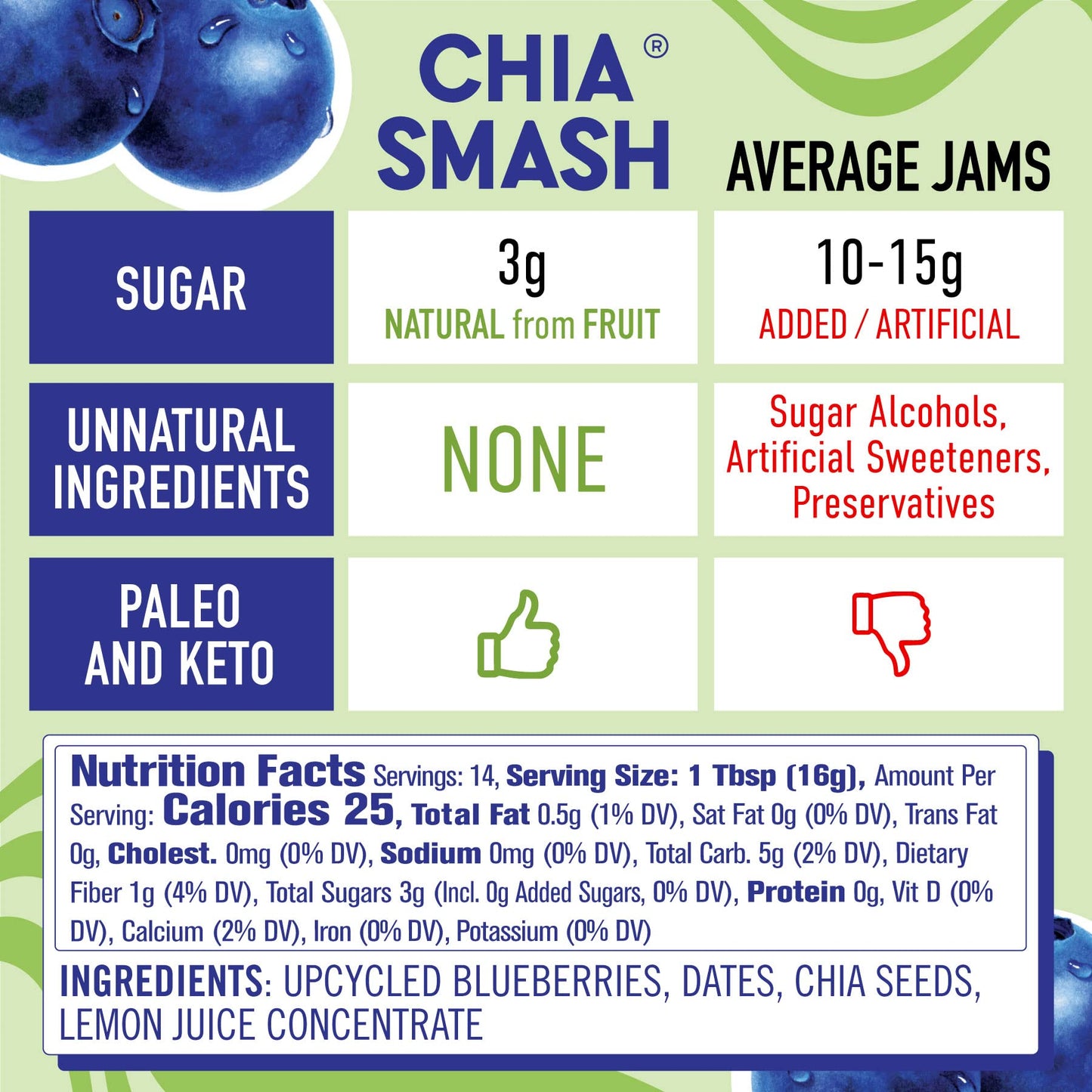 Chia Smash Blueberry Fruit Jam - Low-Calorie, Keto-Friendly, No Sugar Added - 2 Jars