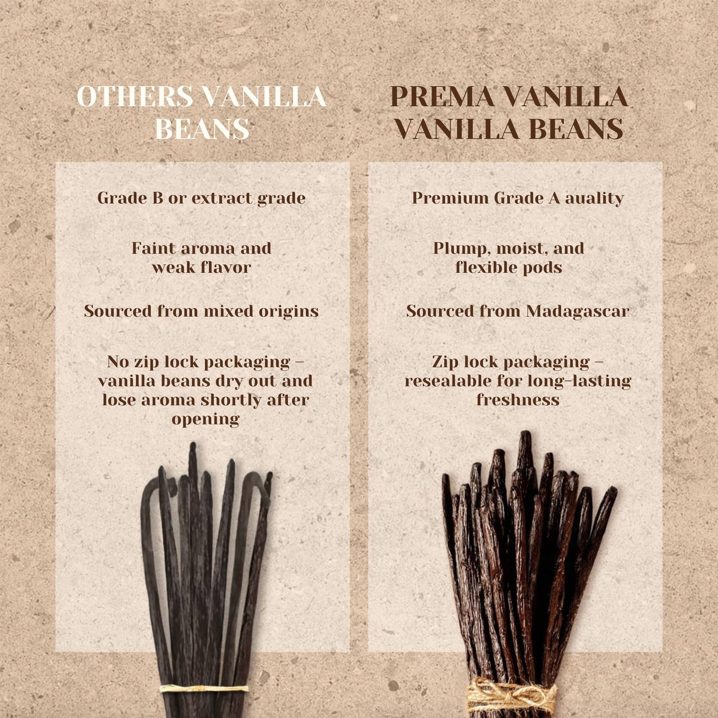 Prema Vanilla Madagascar Vanilla Beans, Grade A Spirit-Inspired Flavor Pods For Making Vanilla Extract, Good For Cooking And Baking, Rich And Intense Aroma, Pack Of 20 Beans Plus 1 Gift Bean