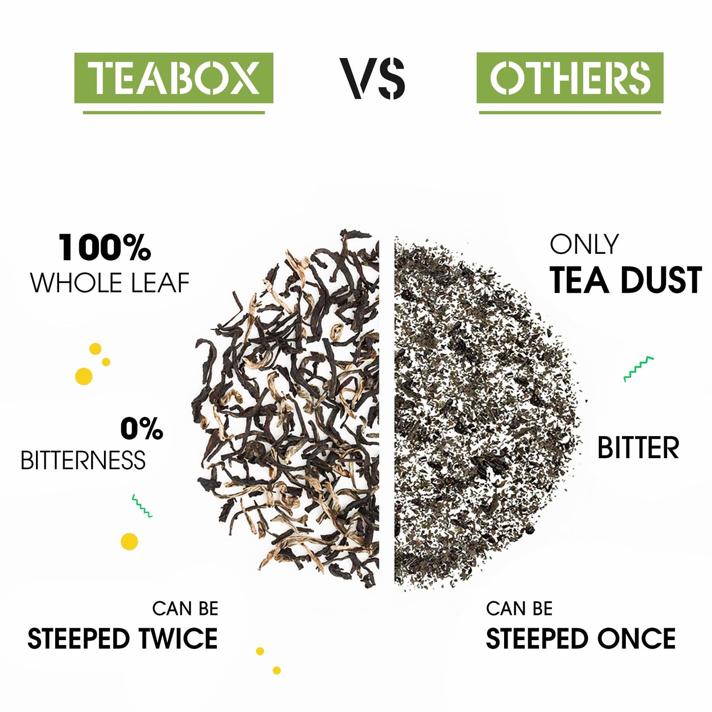 Teabox Premium Earl Grey Tea - Whole Leaf Black Tea with Bergamot - 25 Count - Earl Grey 25 Teabags