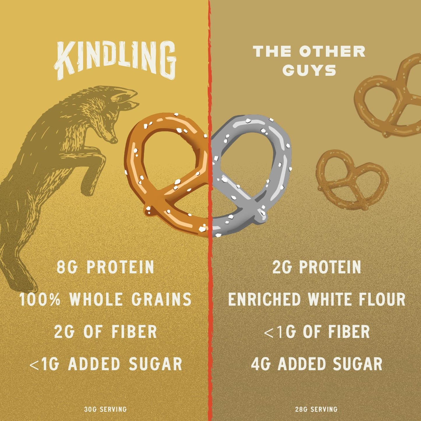 Kindling Protein Pretzels - Honey Mustard | Protein-Packed Snack | Kosher | 8 - 9G Protein Per Serving | Only 1-2G Of Total Suga