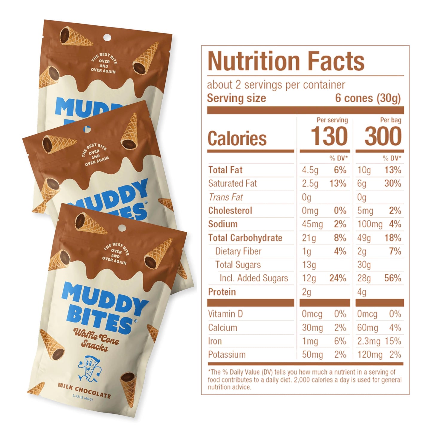 P&V Milk Chocolate Waffle Cone Snacks - 2.33oz Pouch (Pack of 3) | Crunchy Waffle Cone Bites Coated in Smooth Milk Chocolate | P