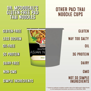 Dr. Mcdougall'S Pad Thai Noodles - Asian Noodles - Gluten Free And Vegan Ramen Noodles - Instant Ramen Noodle Cups - Vegetarian