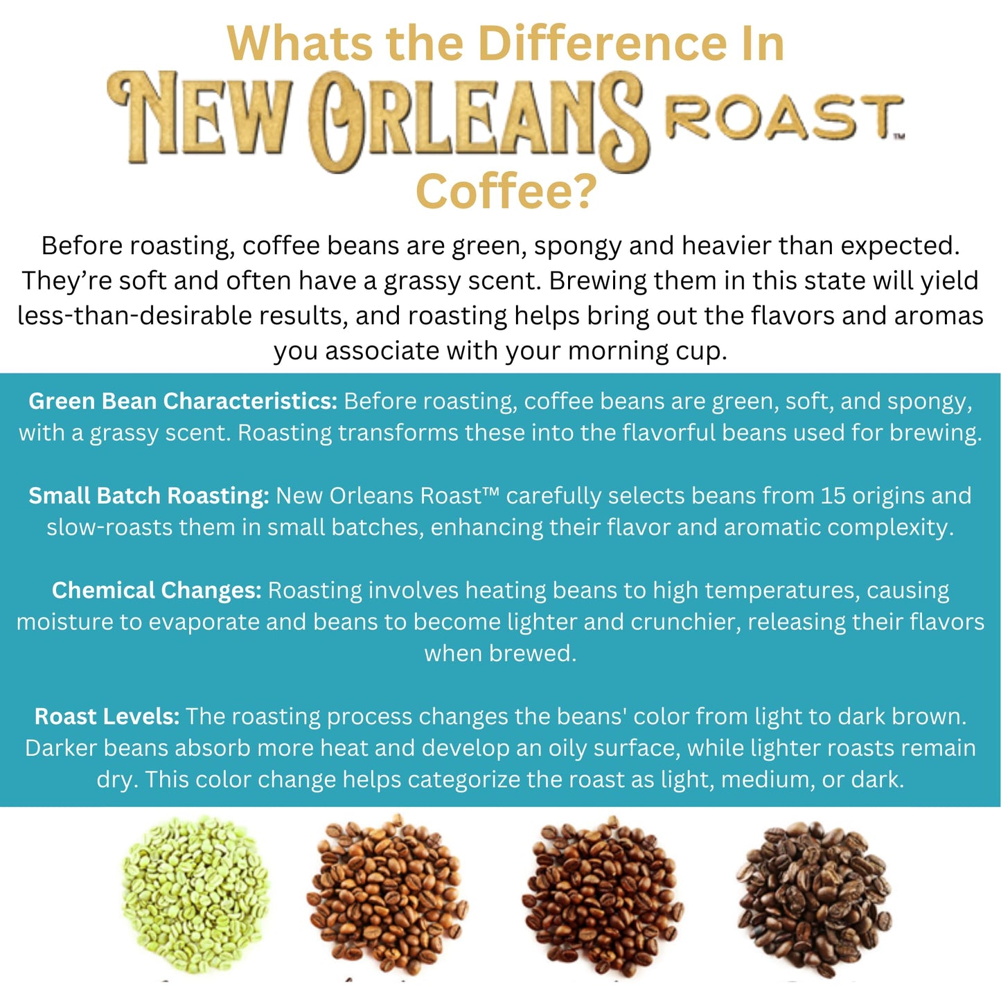 New Orleans Roast - Southern Pecan Ground Coffee, 12 Oz (Pack of 1)