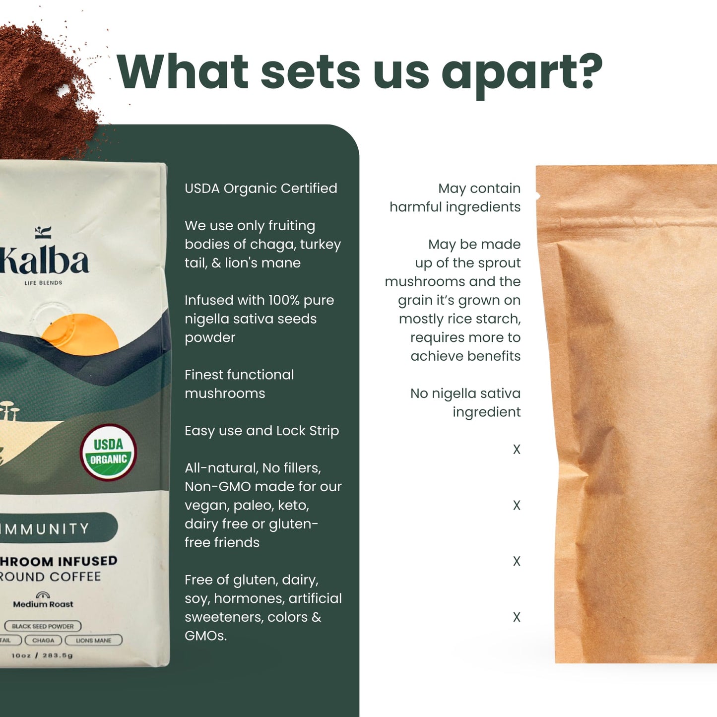 Kalba Organic Mushroom Coffee Grounds, Medium Roast 10 Oz | Arabica Coffee With Lion'S Mane, Chaga, Turkey Tail, & Nigella Seed