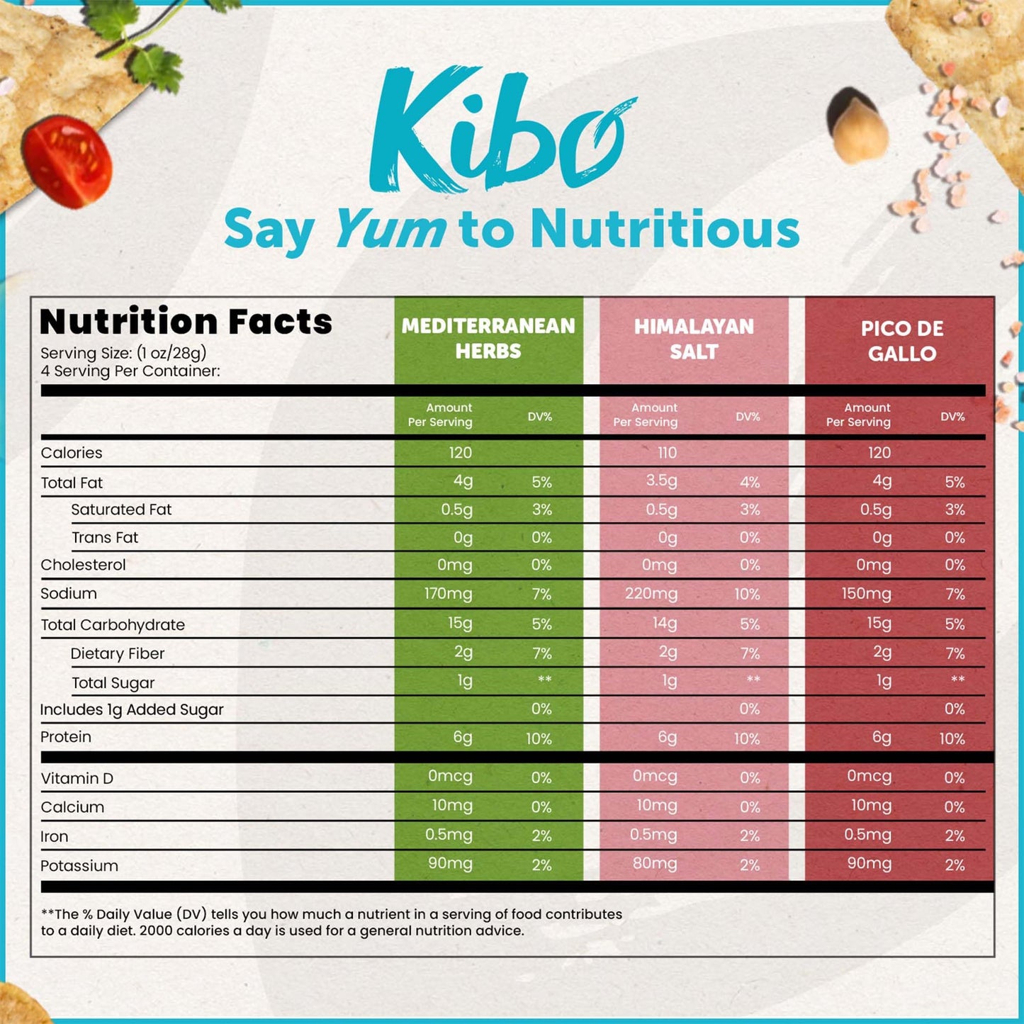 Kibo Chickpea Chips Variety Party Pack - High Protein-Fiber, Certified Gluten-Free, Non-GMO, Vegan - 3 Flavor Variety Pack - 1oz