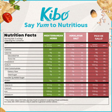 Kibo Chickpea Chips Variety Party Pack - High Protein-Fiber, Certified Gluten-Free, Non-GMO, Vegan - 3 Flavor Variety Pack - 1oz