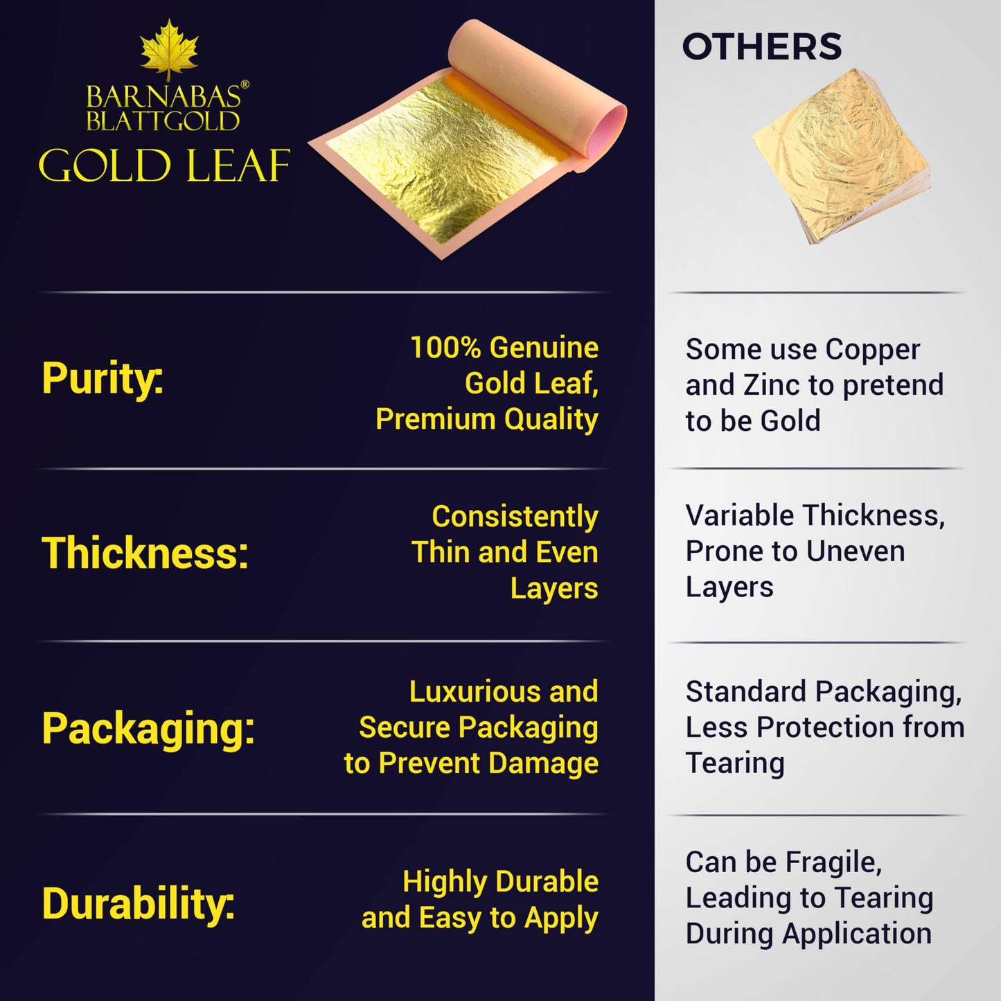 Barnabas Blattgold Edible Gold Leaf 24K - Cake Decorations  Loose Gold Leaf Sheets for Cupcakes - 3.1 inches  Book of 20