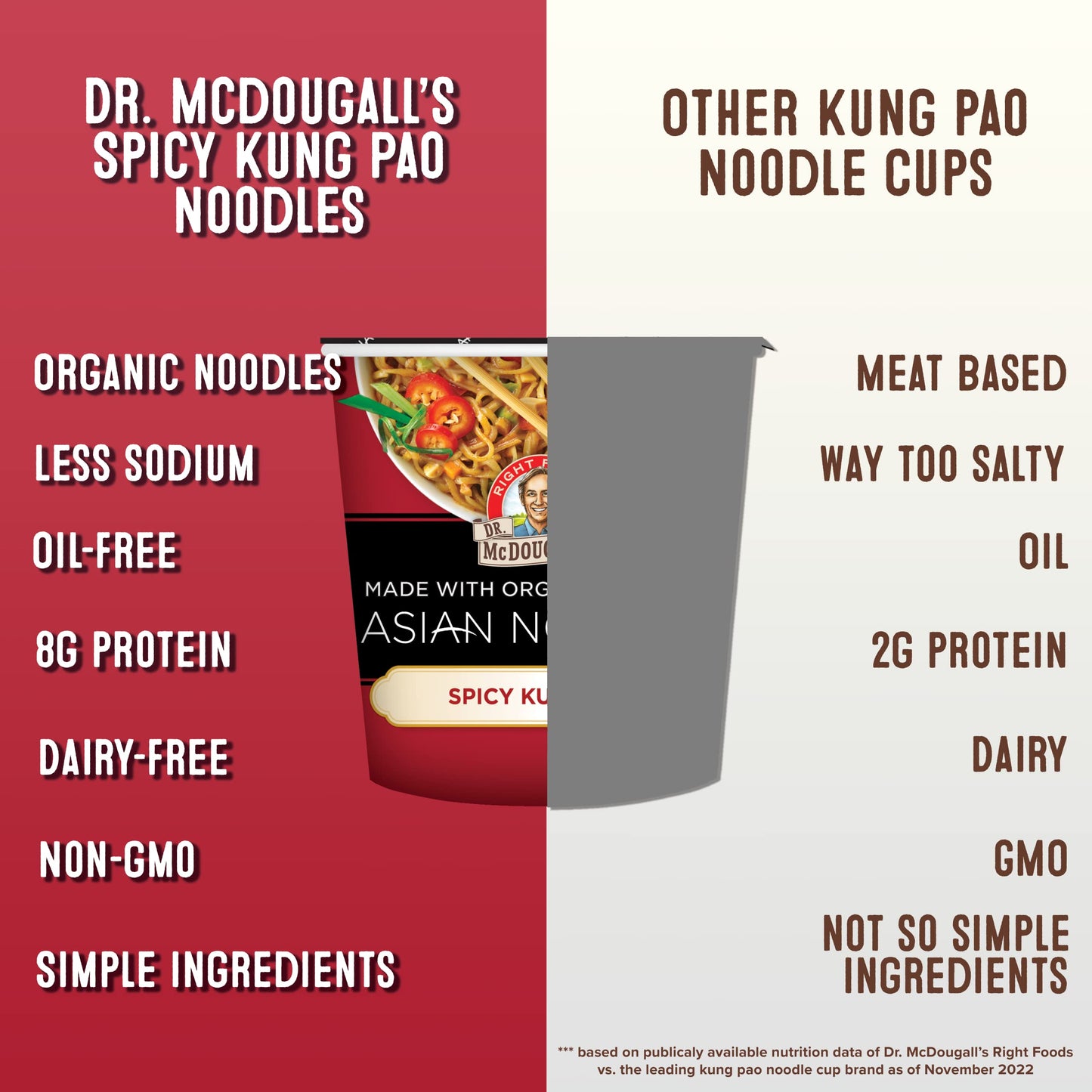 Dr. McDougall's Spicy Kung Pao Noodle - Organic Asian Spicy Noodles - Vegan Ramen Noodles - Instant Ramen Noodle Cups - Vegetari
