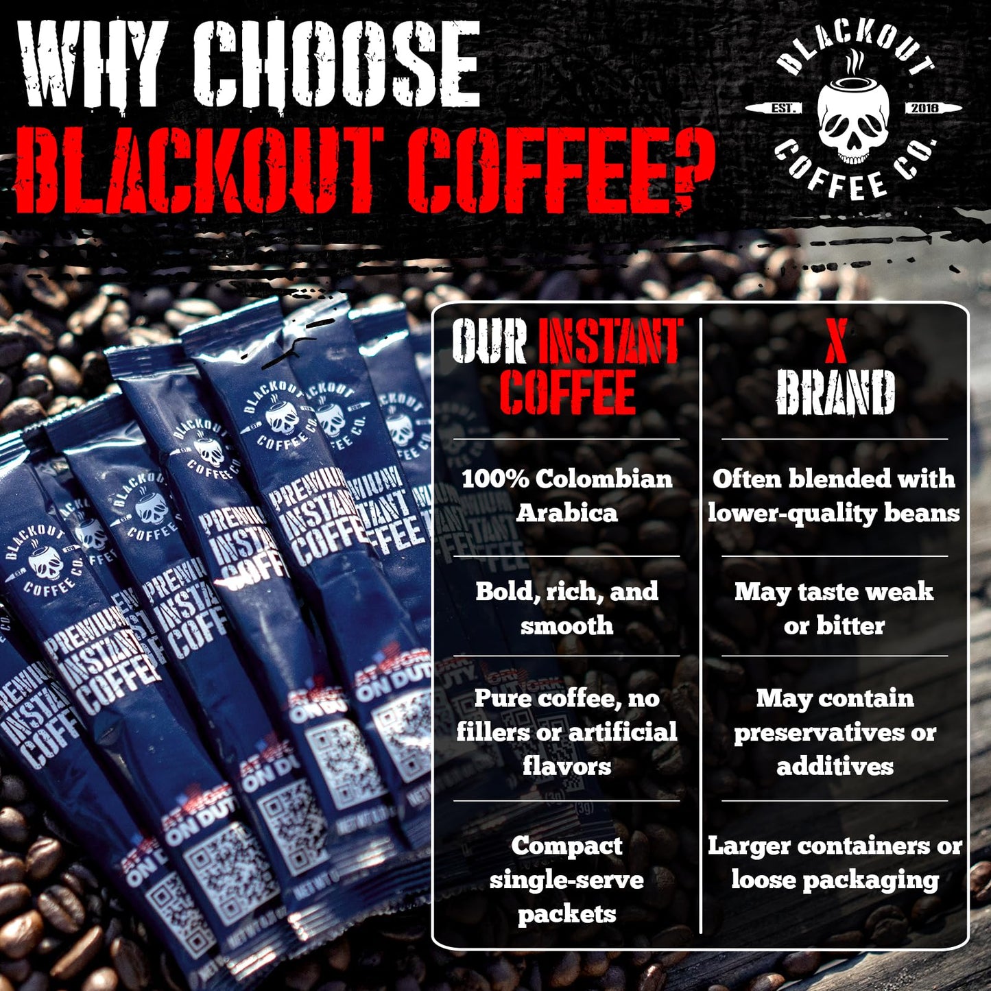 Blackout Coffee Colombian Arabica Instant Coffee - Medium Roast, Strong Aromatic, 32 Count Pack