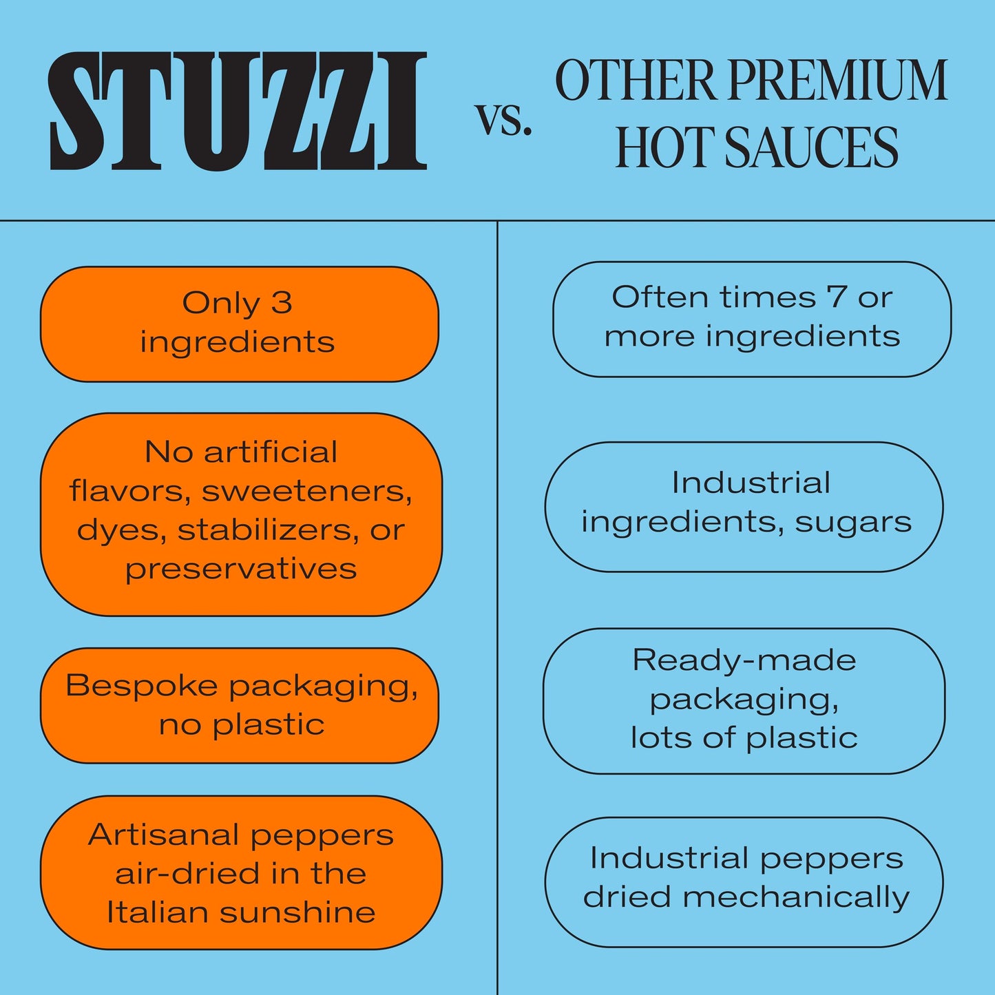 Stuzzi enhanced Italian Hot Sauce  Small-Batch Craft Sauce  Dried Campanian & Cayenne Peppers  Medium Heat on Pizza  Tacos + More Vegan  Non-GMO No Preservatives  Spicy Holiday Gift 3.4 oz Glass Bottle