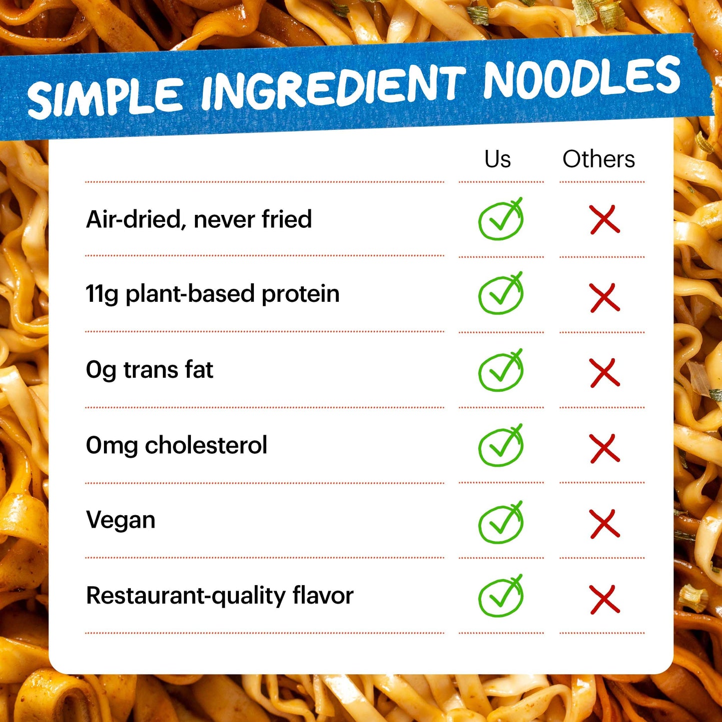 Momofuku Ramen Noodle Variety Pack By David Chang, 25 Count (Pack Of 5) Air-Dried Never Fried Vegan Instant Noodles With 11G Of Plant Based Protein