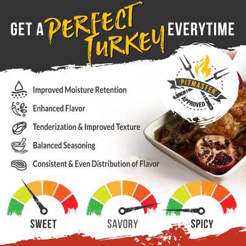 Lanes Ultimate Turkey Brine Kit With Bag & 1 Spellbound And 1 Spg Seasoning, 100% Natural, No Preservatives, No-Msg, Gluten-Free