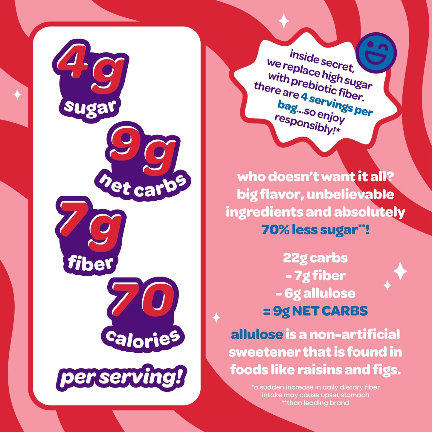 JOYRIDE Classic Strawberry Twists 4oz 6-Pack Bundle + 2.5oz Peppermint Gum, Low Sugar, Plant-Based Candy, Dye Free, Low Calorie Snacks