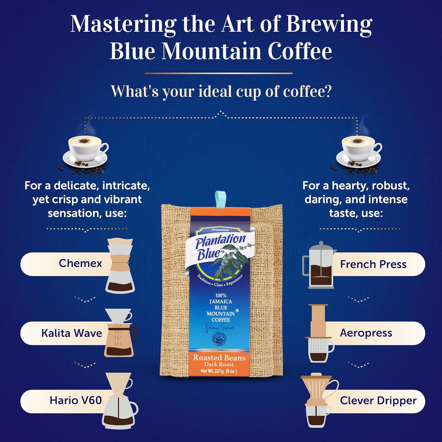 Plantation Blue 100% Jamaica Blue Mountain Coffee - Dark Roasted Whole Beans (8oz)
