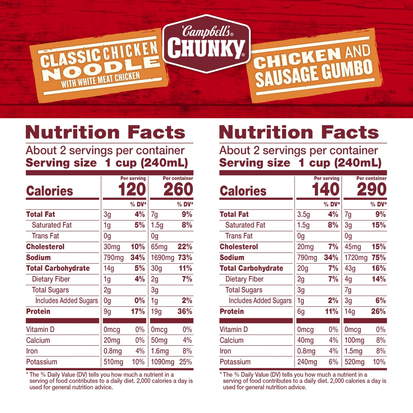 Campbell’s Chunky Soup Classic Chicken Noodle & Chicken Sausage Gumbo, 18.7 Oz (Pack of 6)