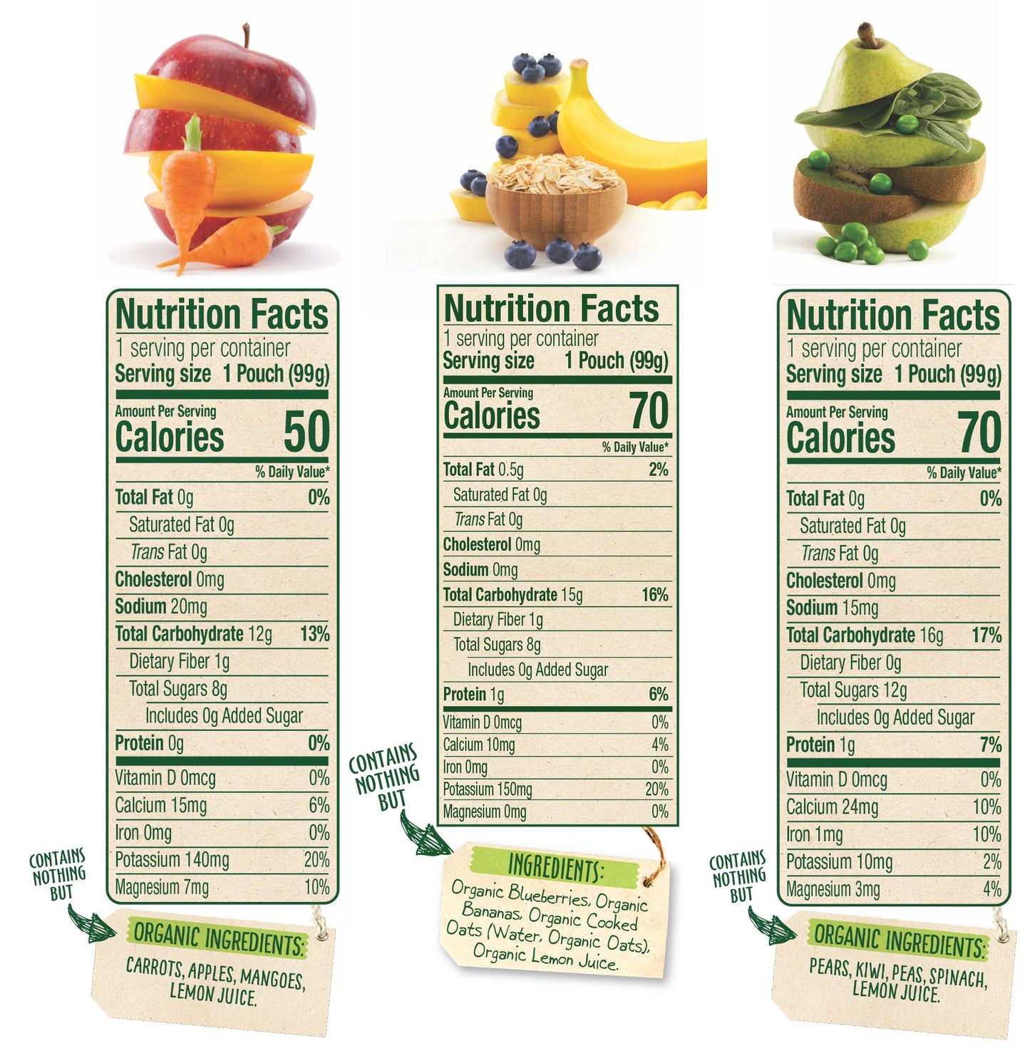 Sprout Organic Baby Food, Stage 2 Pouches, Carrot Apple Mango, Pear Kiwi Peas & Blueberry Banana Oatmeal Variety Sampler, 3.5 Oz