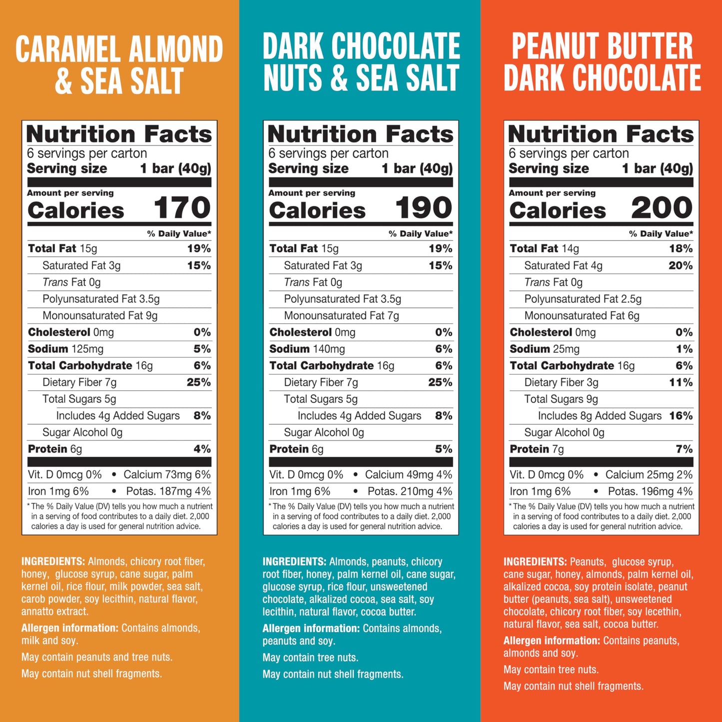 KIND Nut Bars, Favorites Variety Pack, Dark Chocolate Nuts and Sea Salt, Peanut Butter Dark Chocolate, Caramel Almond and Sea Sa
