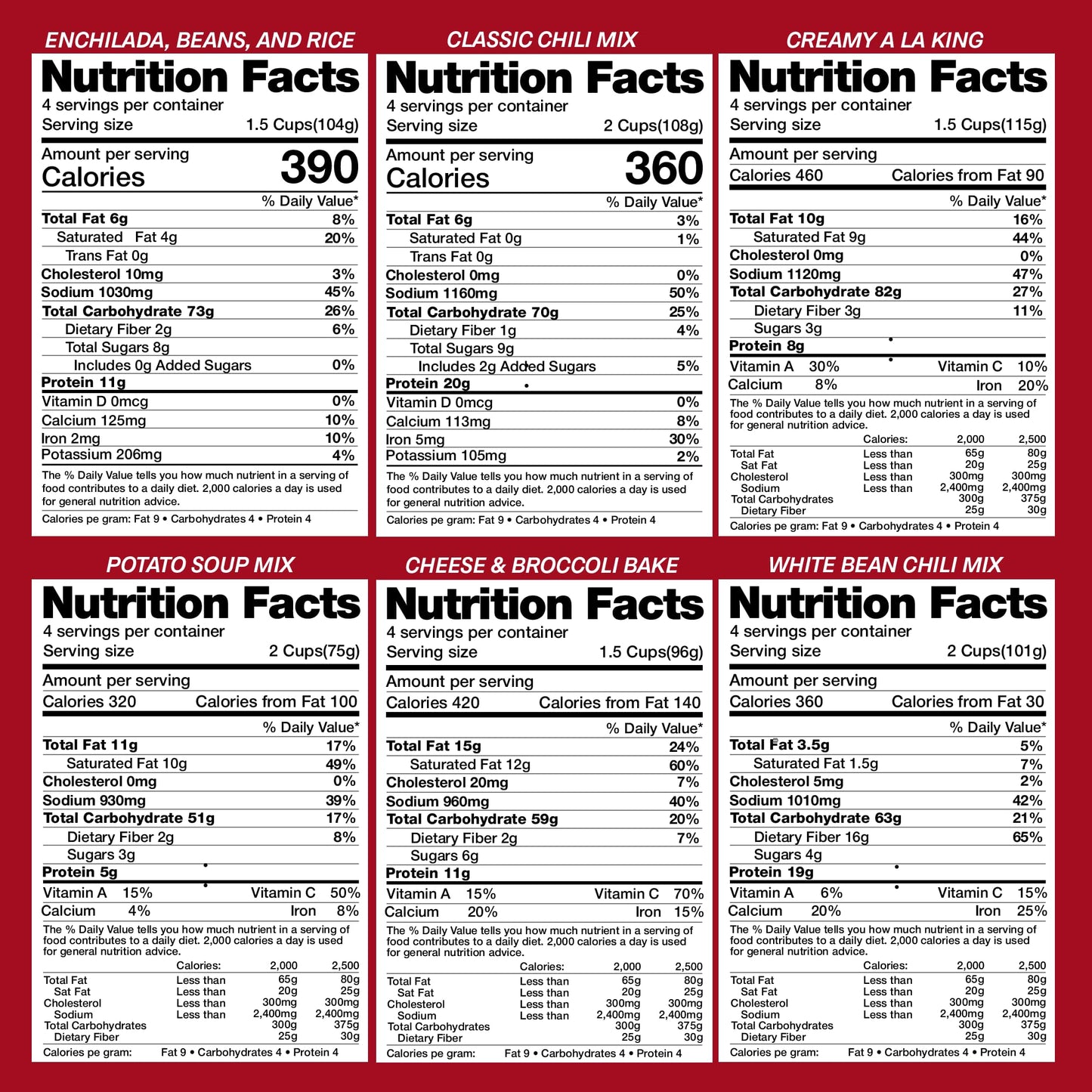 Legacy Food Storage Gluten Free 3 Day Kit, Emergency Food Supply, 12,080 Total Calories, 32 Large Servings, Shelf Stable, Freeze Dried Survival Meals For Mre Camping, Hiking, & Backpacking