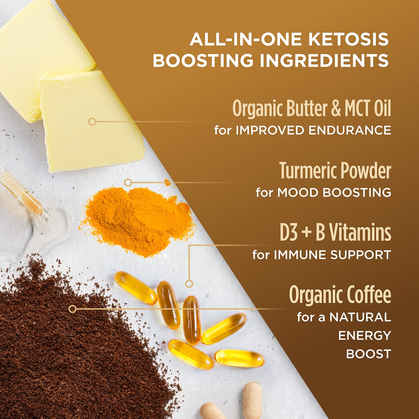 Vitacup Keto Max Dark Roast Coffee Pods, Ketosis & Energy, Butter, Mct Oil, Turmeric, B Vitamins, D3, All-In-One Keto Recyclable Single Serve Pod Compatible W/Keurig K-Cup Malt-Inspired,72 Ct