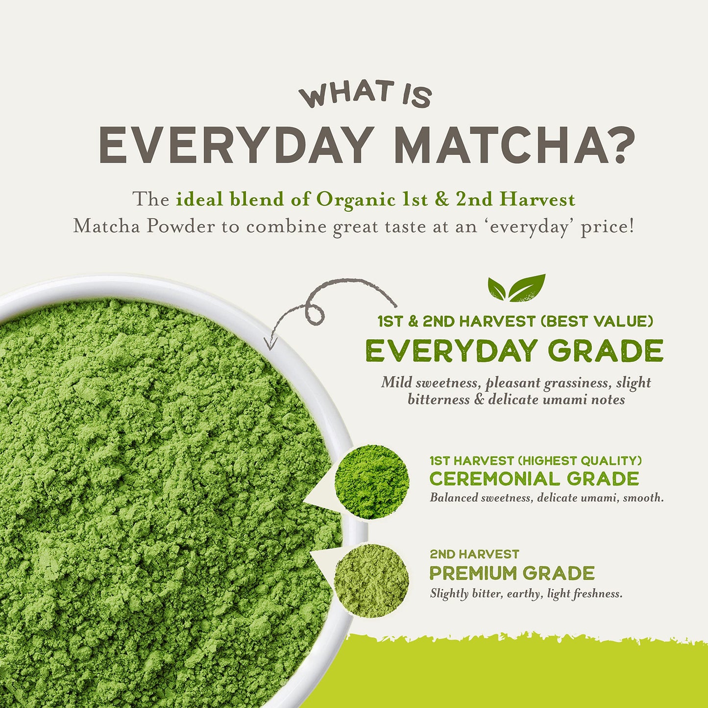 SENCHA NATURALS Organic Matcha Powder, Culinary & Ceremonial Grade, 16 Ounce (1 Pack)