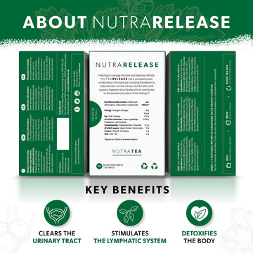 NUTRARELEASE - Kidney Tea | Bloated Stomach Tea - Includes Uva Ursi, Dandelion & Nettle - Assist With Water Retention & Digestio