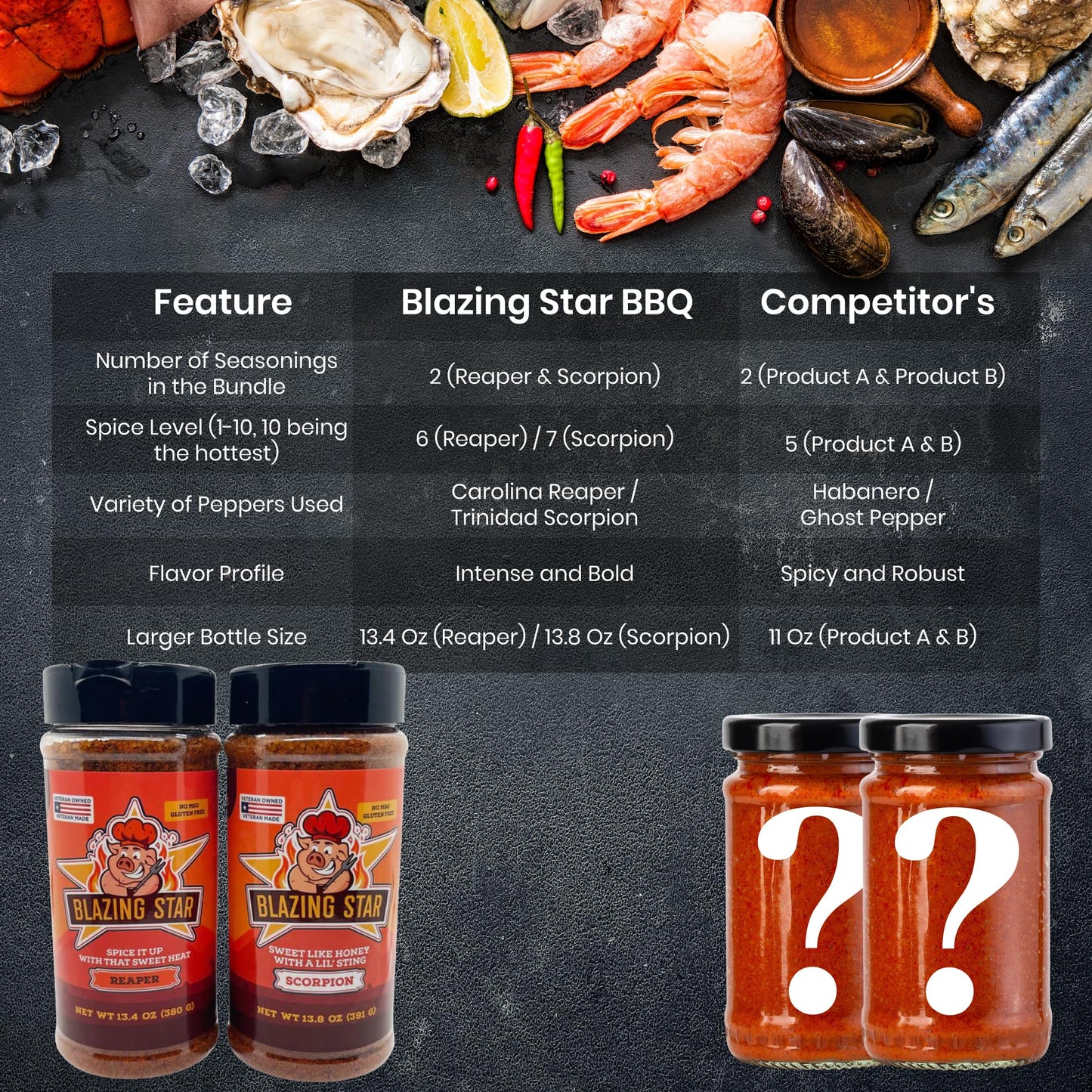 Blazing Star BBQ Blazing Bundle (Reaper Rub & Seasoning/Scorpion Rub & Seasoning)
