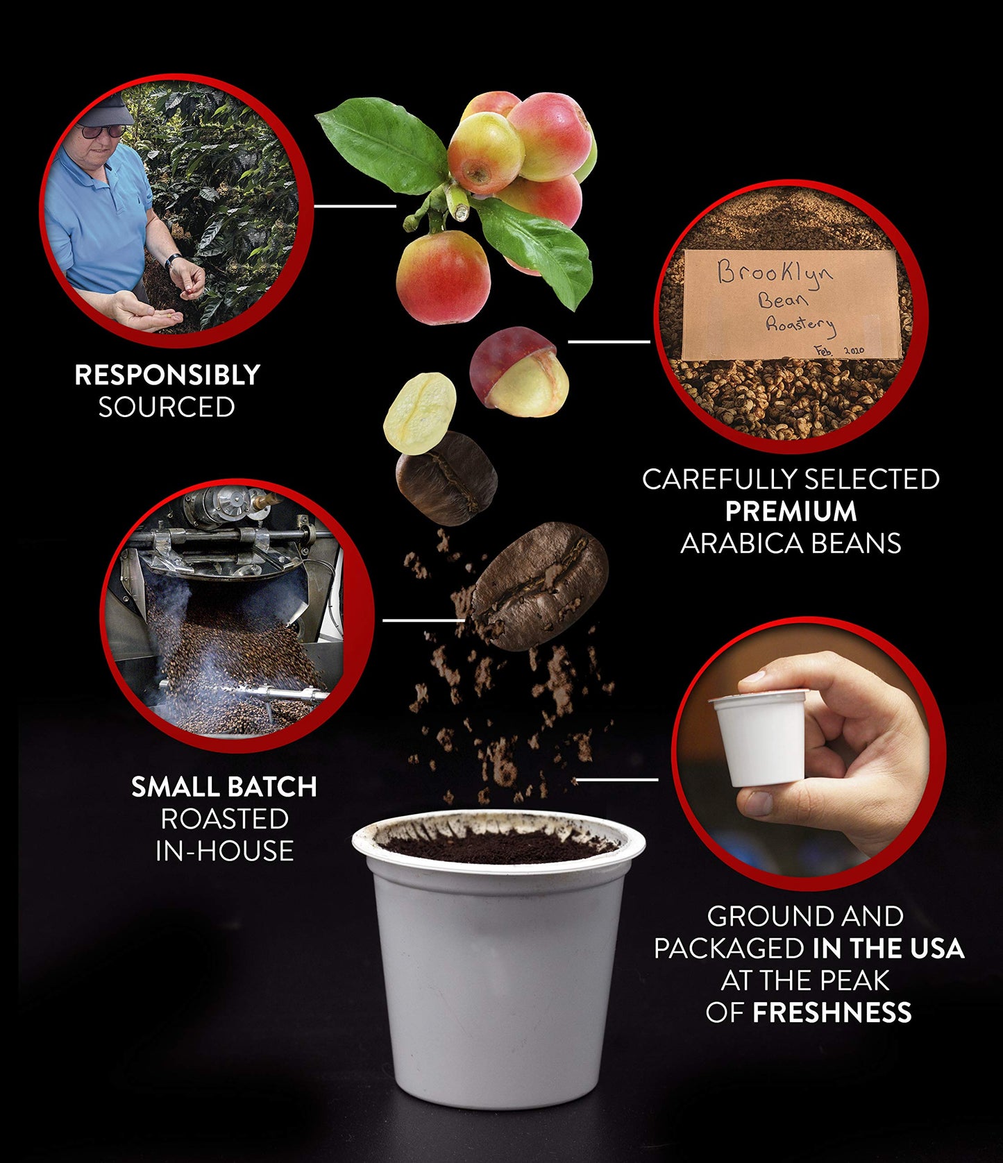 Brooklyn Beans Brooklyn Bridge Blend Gourmet Coffee - Compatible with Keurig 2.0 K Cup malt-inspired  40 Count  Rich and Bold Medium Roast