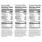 OWYN Protein Shake Variety Pack, Vanilla, Cold Brew Coffee, Cookies and Creamless Flavored Protein Shakes, 20g Protein, 4g Sugar