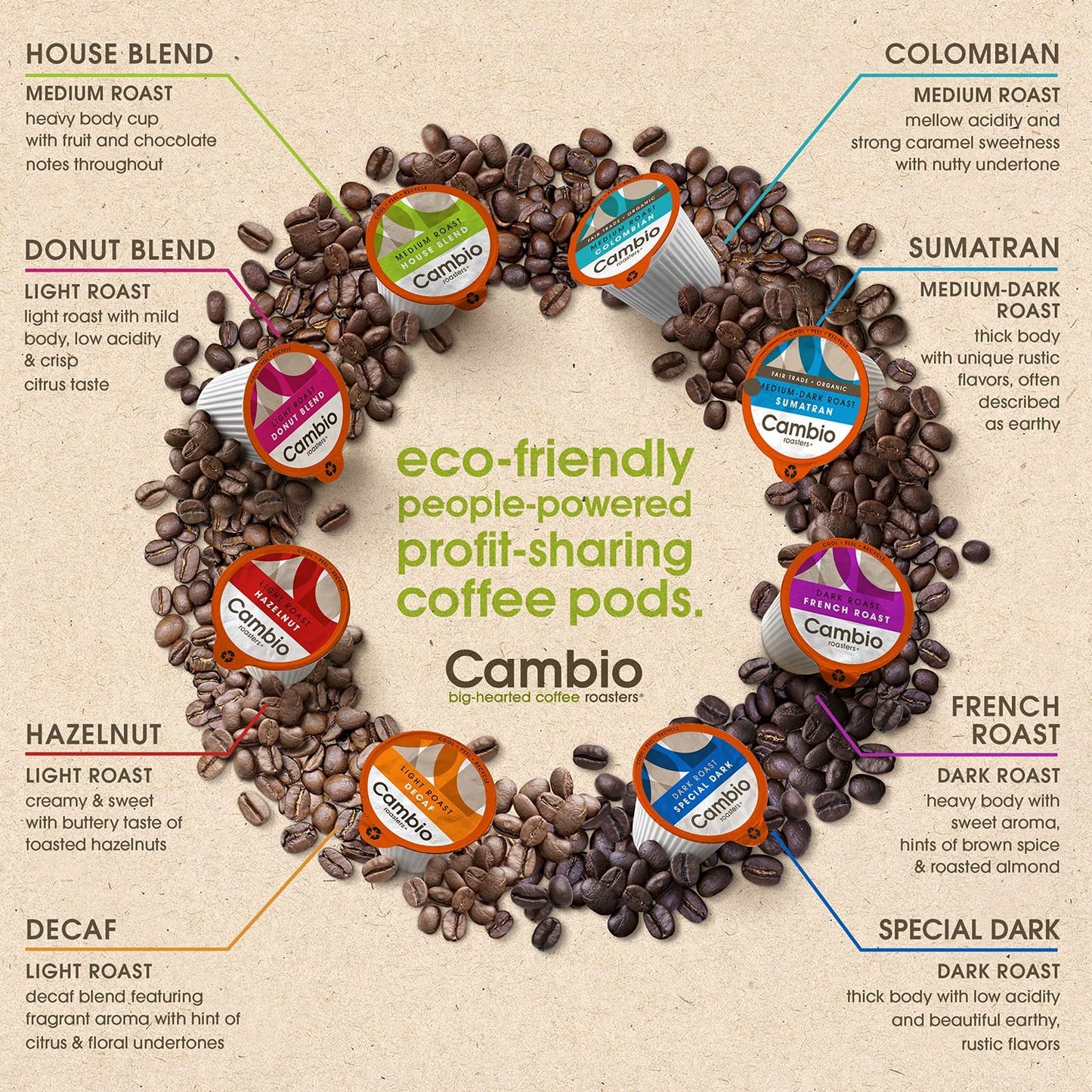 Cambio Roasters® Dark Roast Coffee Pods Recyclable Aluminum K Cup Dark Roast Coffee Pods Dark Roast, 10 Count, Kcup Compatible, 100% Arabica Beans