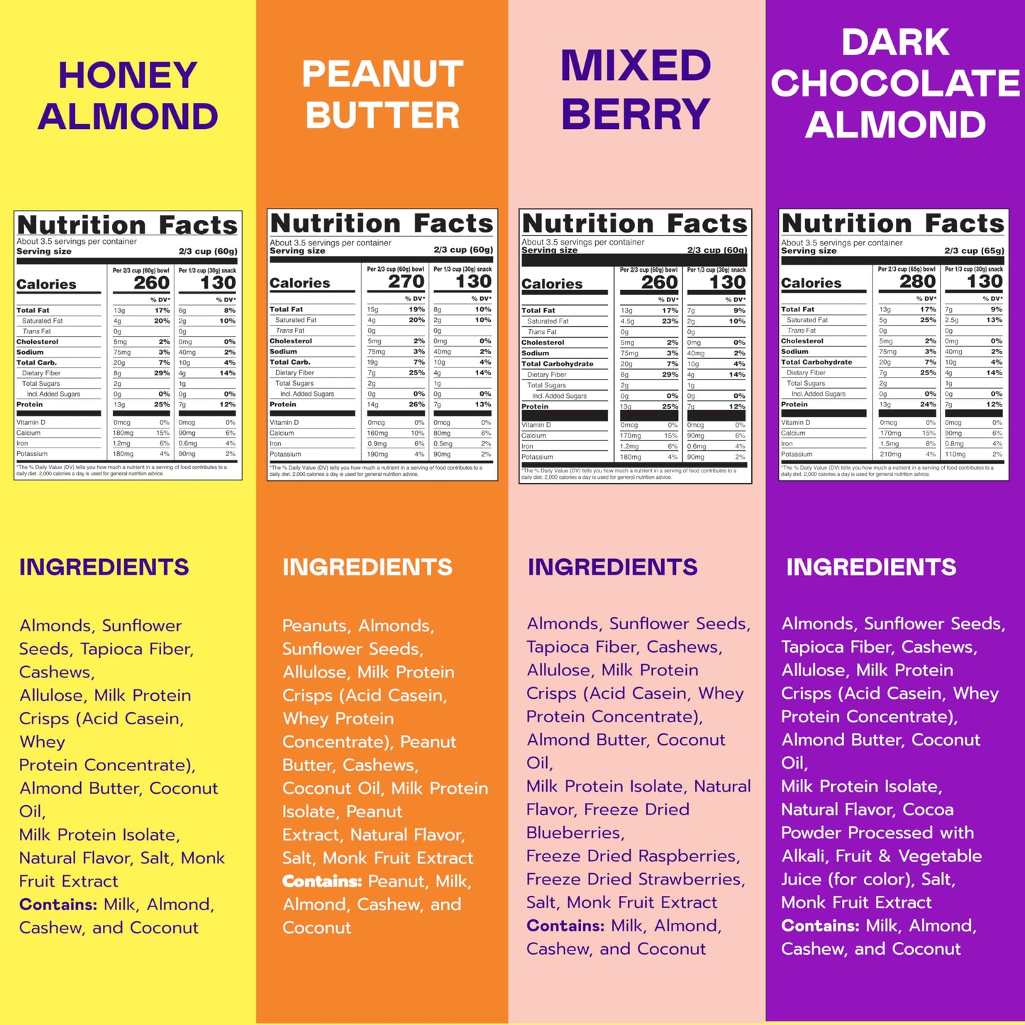 Magic Spoon Protein Granola - High Protein Granola  Keto Friendly  Low Sugar  Grain Free  Healthy Breakfast or Quick Snack (1 bag of each: Honey Almond  Dark Chocolate Almond  Peanut Butter  Mixed Berry)