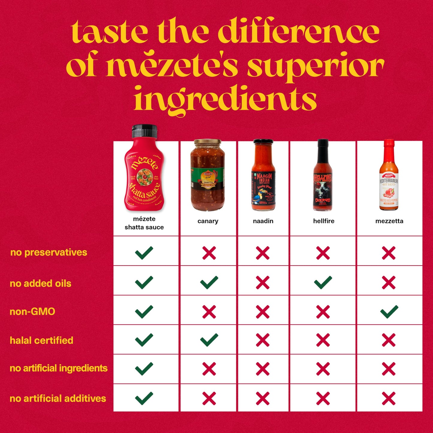 Mezete Hot Sauce | Authentic Middle Eastern | Gluten-Free | 315g