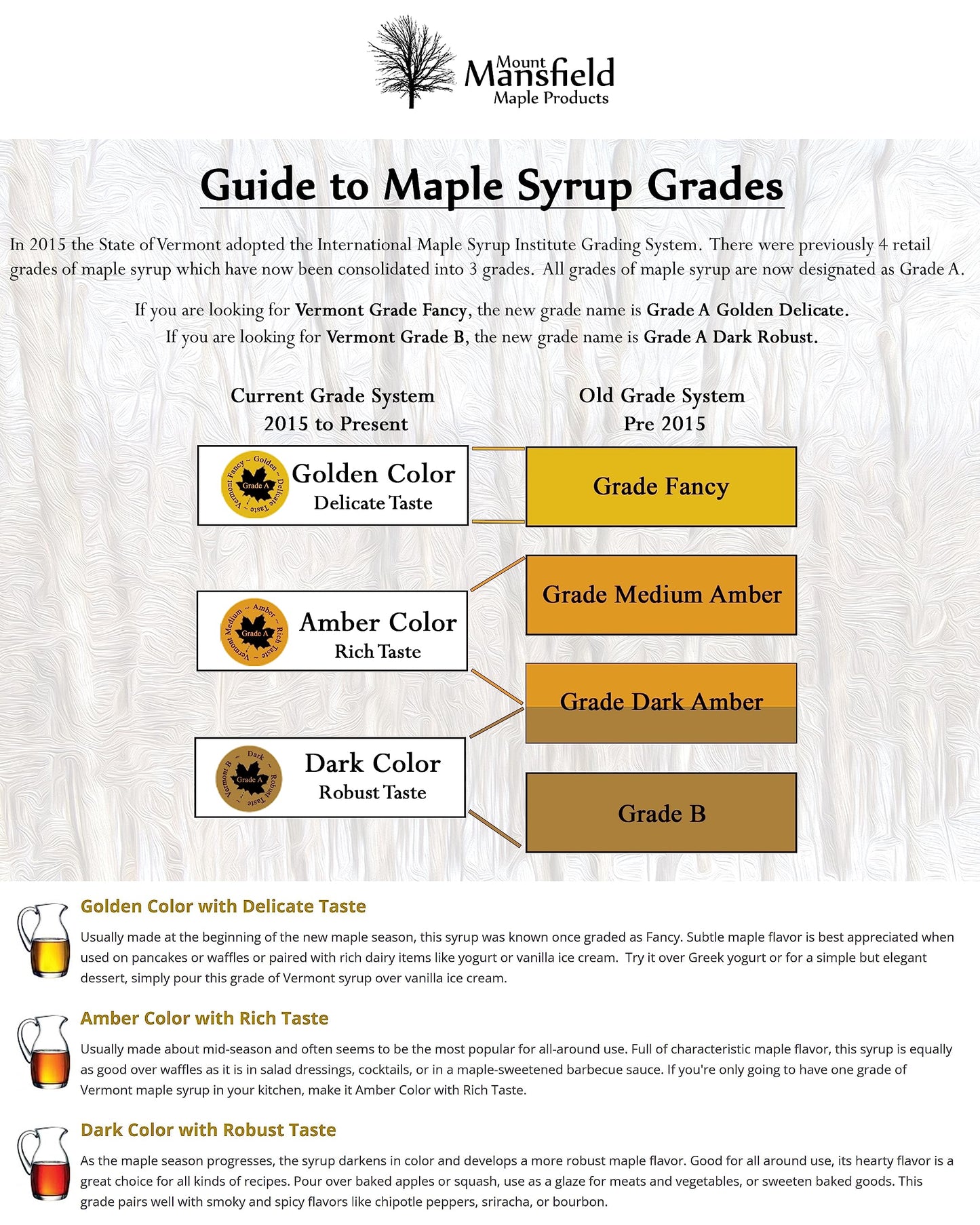 Mount Mansfield Maple Products Organic Pure Vermont Maple Syrup Grade A, 1 Liter Glass Bottle