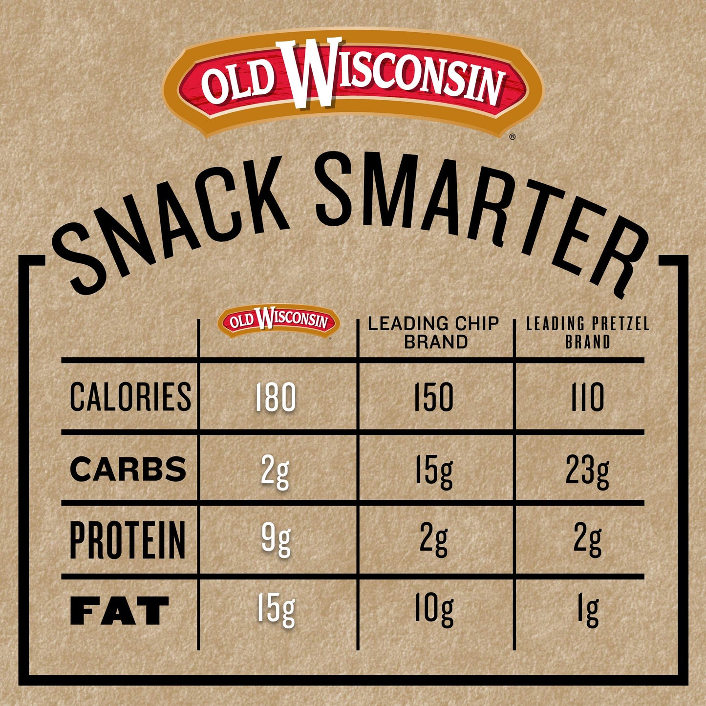 Old Wisconsin Beef Sausage Snack Sticks, Naturally Smoked, High Protein, Low Carb, Keto, 0.5 Ounce, Pack of 42