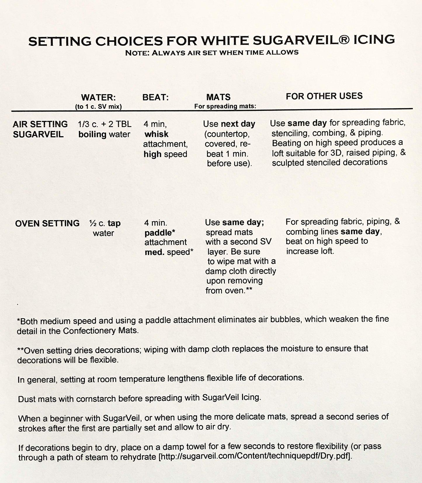 SugarVeil® Confectionery Icing - 3.4 oz, White, Model 20-150K