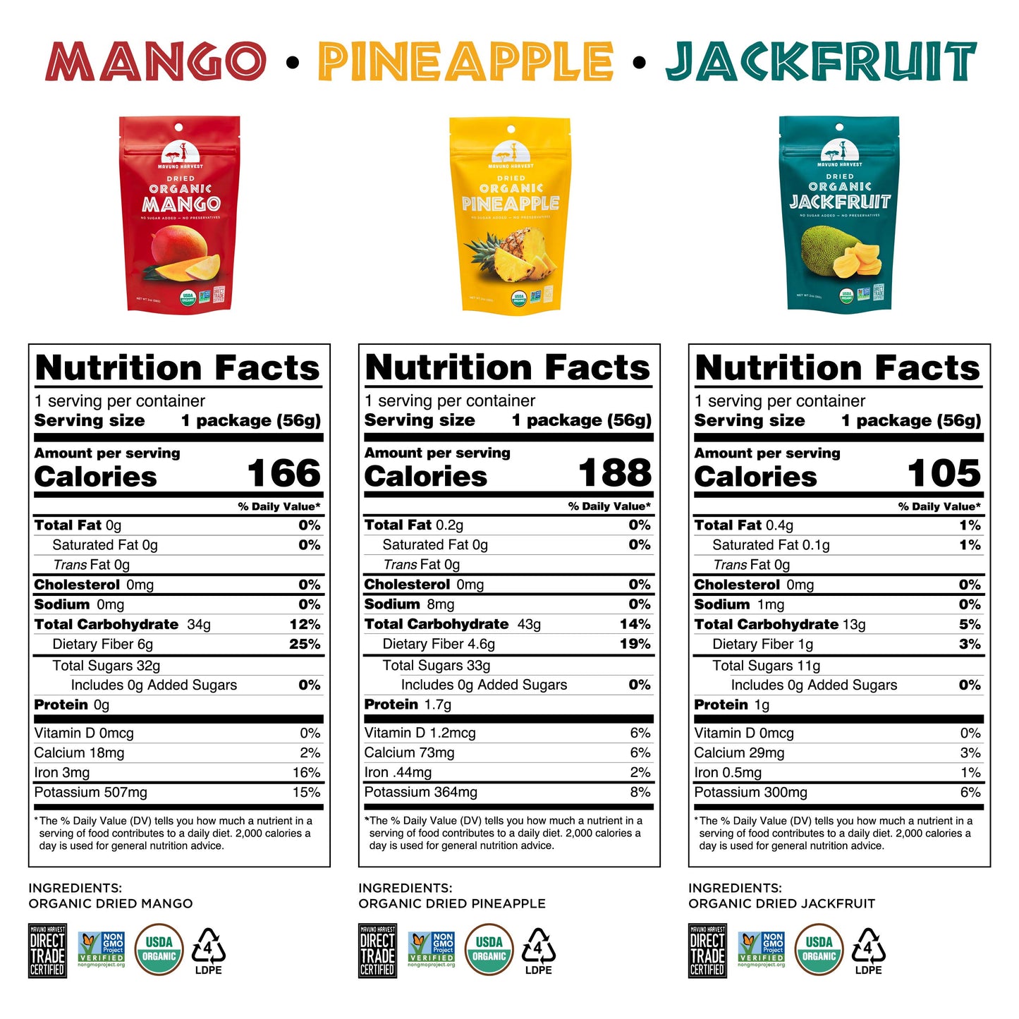 Mavuno Harvest Organic Dried Fruit Variety Pack | Dried Mango  Pineapple  and Jackfruit | Healthy  Vegan  No Sugar Added  Non GMO Snacks for Kids & mature-themeds | 2 Ounce  Pack of 3