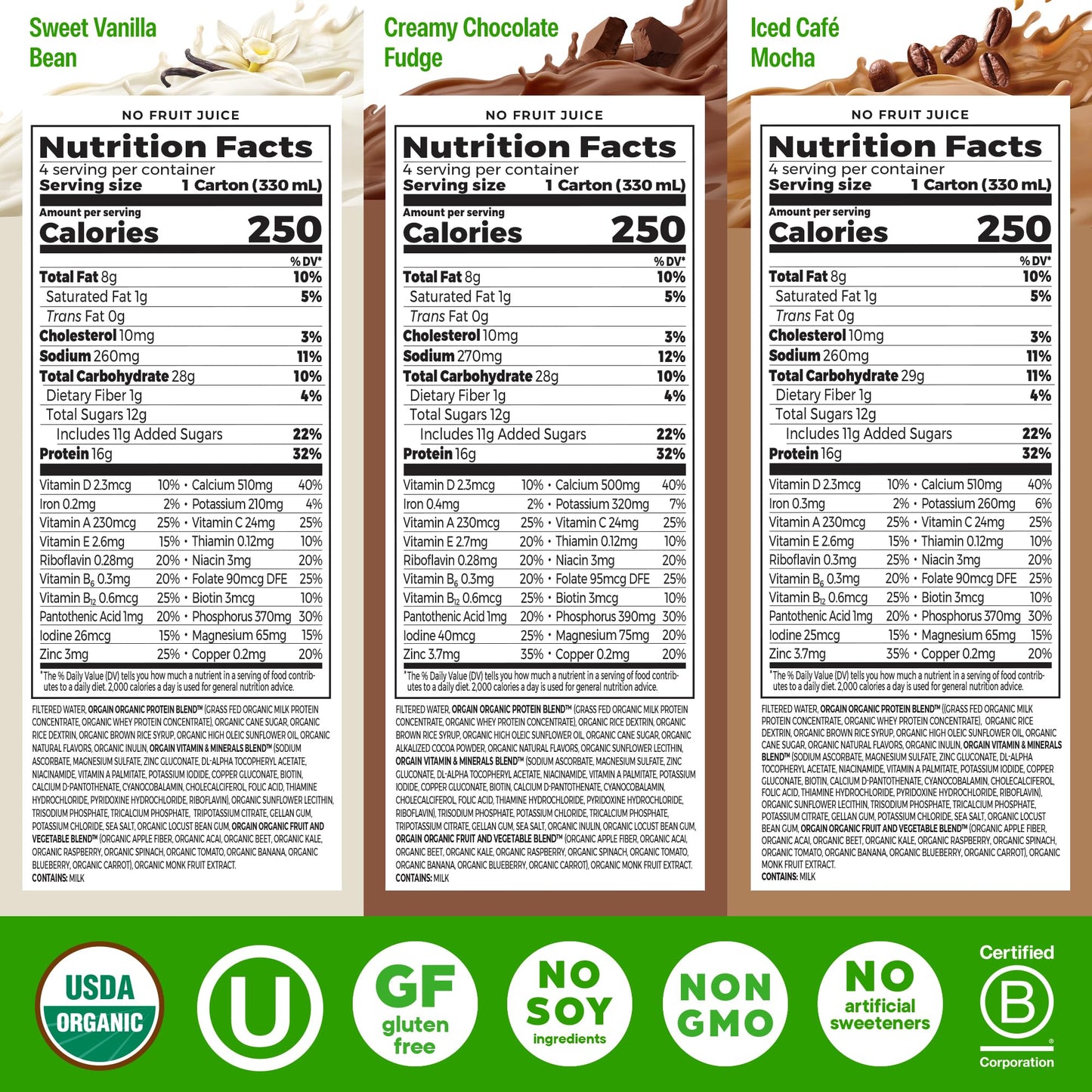 Orgain Organic Nutritional Protein Shake  16g Grass Fed Whey Protein  Meal Replacement  20 Vitamins & Minerals  Fruits & Vegetables Variety Pack  Chocolate  Vanilla  Mocha  11 Fl Oz (12 Pack)