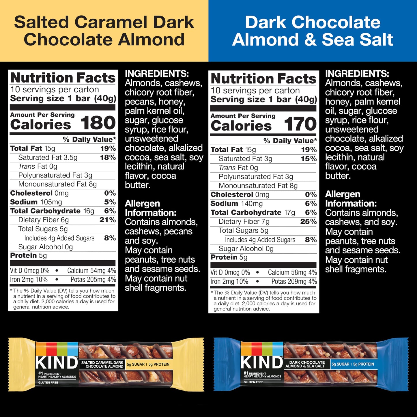 Kind Nut Bars, Variety Pack, Salted Caramel Dark Chocolate Almond, Dark Chocolate Almond & Sea Salt, Healthy Snacks, Good Source Of Fiber, Gluten Free, Low Sugar, 5G Protein, 20 Count