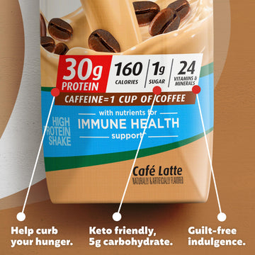 Premier Protein Cafe Latte Protein Shake, 30g Protein, 1g Sugar, 11 fl oz, Pack of 12
