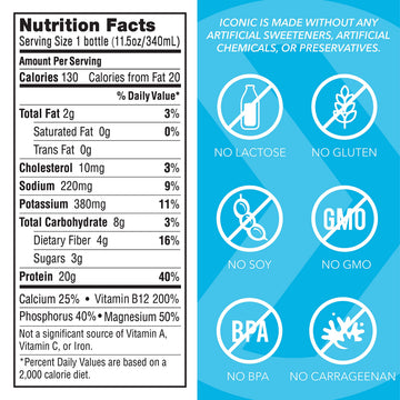 ICONIC Protein Drinks - Vanilla Bean, Sugar Free, Low Carb, 20g Protein, 11.5 Fl Oz (Pack of 12), Gluten Free, Non-GMO, Kosher