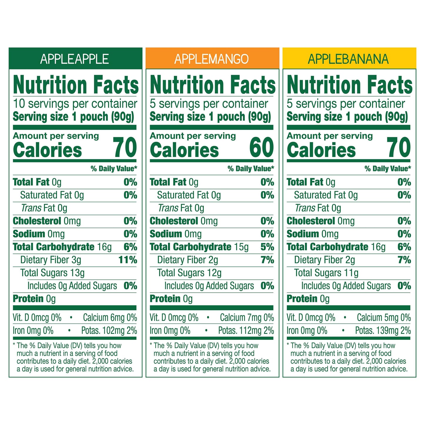 GoGo SqueeZ Applesauce Variety Pack, Apple Mango Banana, 3.2 oz (Pack of 20), Gluten Free, Nut Free, Dairy Free, BPA Free